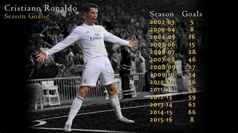 Cristiano Ronaldo goal scoring record: List of all.